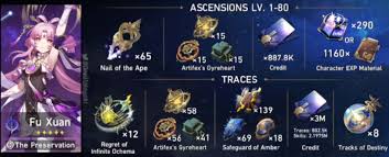 崩坏星穹铁道不死途突破需要什么材料