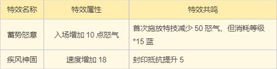 《梦幻新诛仙》万灵宫门派攻略