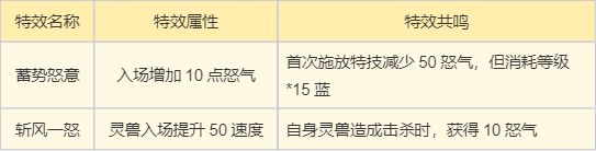 《梦幻新诛仙》万灵宫门派攻略