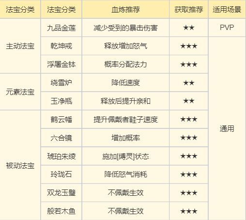 《梦幻新诛仙》万灵宫门派攻略