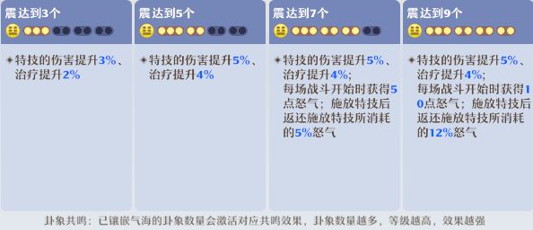 《梦幻新诛仙》万灵宫门派攻略