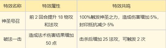 《梦幻新诛仙》万剑青云详细攻略