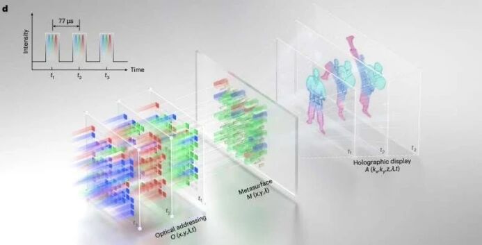 基于超构表面的空间光调制器，有望提升AR、VR和激光雷达性能
