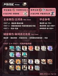 鸣潮露帕培养材料有哪些