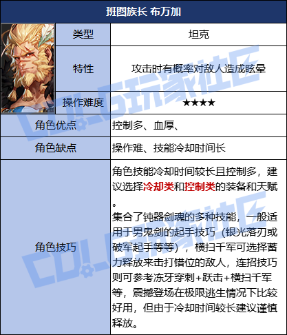 DNF次元对决班图族长布万加玩法攻略