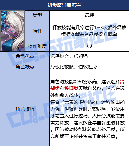 DNF次元对决初级魔导师莎兰玩法攻略