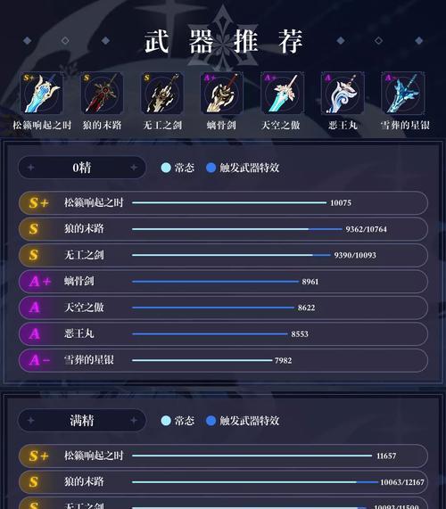 原神优菈操作循环填充攻略（打造无敌输出，掌握优菈技巧的关键）-第1张图片-