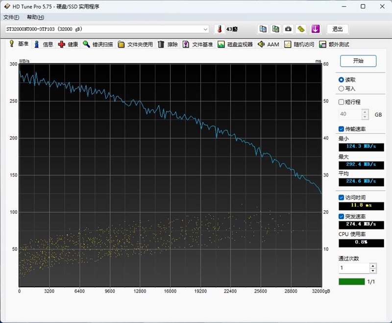 4盘RAID 0读写超1100MB/s！希捷酷狼Pro 32TB硬盘评测：百万文件快速完成备份