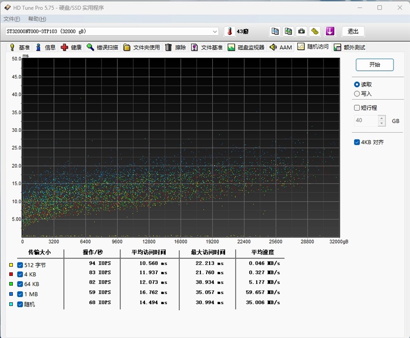 4盘RAID 0读写超1100MB/s！希捷酷狼Pro 32TB硬盘评测：百万文件快速完成备份