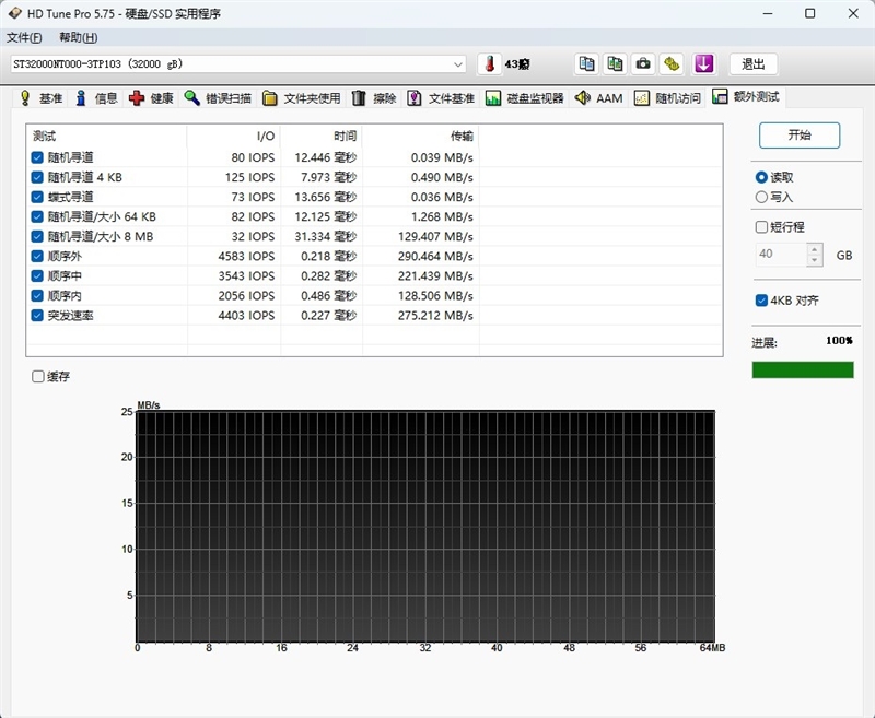 4盘RAID 0读写超1100MB/s！希捷酷狼Pro 32TB硬盘评测：百万文件快速完成备份