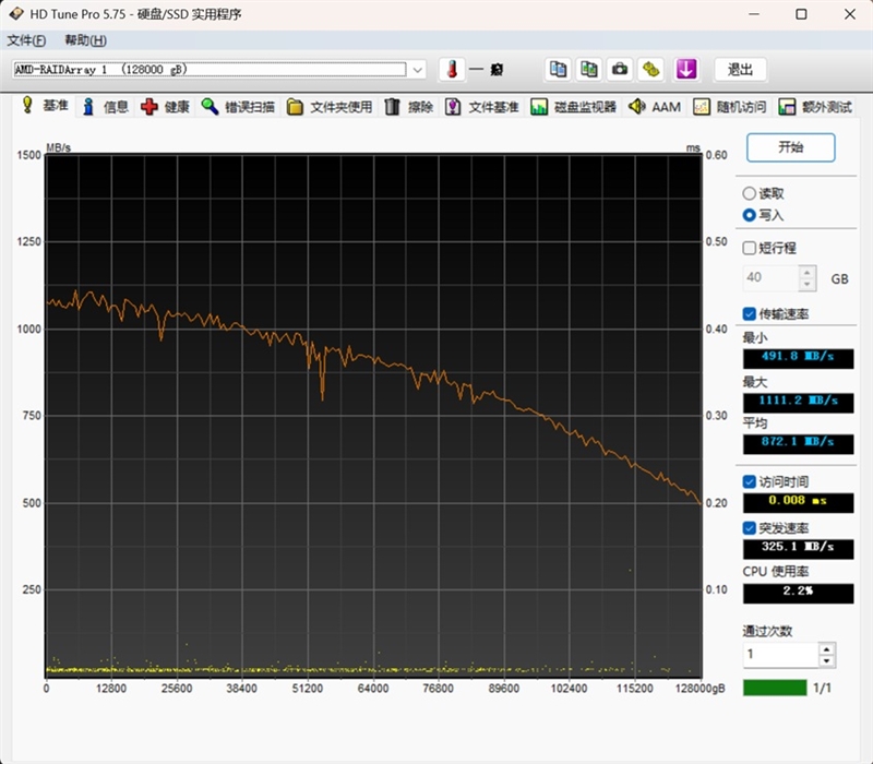 4盘RAID 0读写超1100MB/s！希捷酷狼Pro 32TB硬盘评测：百万文件快速完成备份