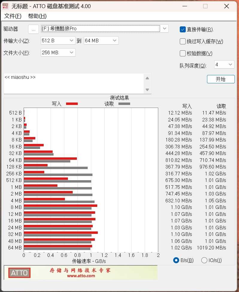 4盘RAID 0读写超1100MB/s！希捷酷狼Pro 32TB硬盘评测：百万文件快速完成备份