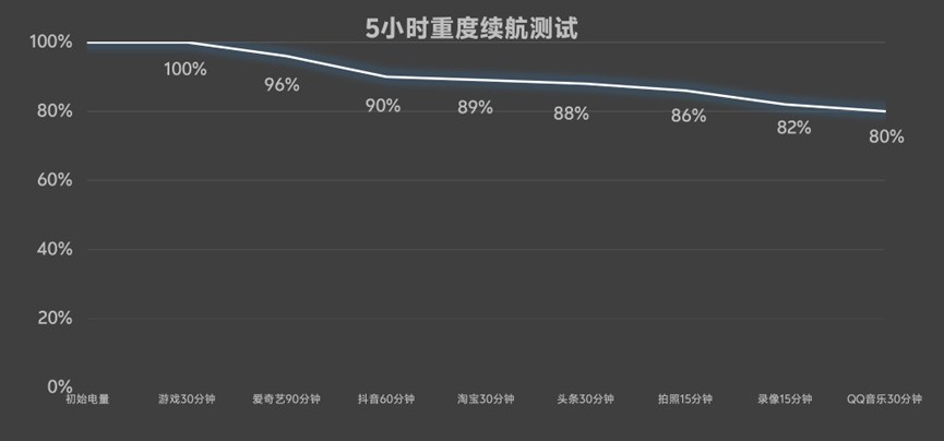 vivo X300 Ultra全面评测 手机里的“专业V单”究竟有多能打？