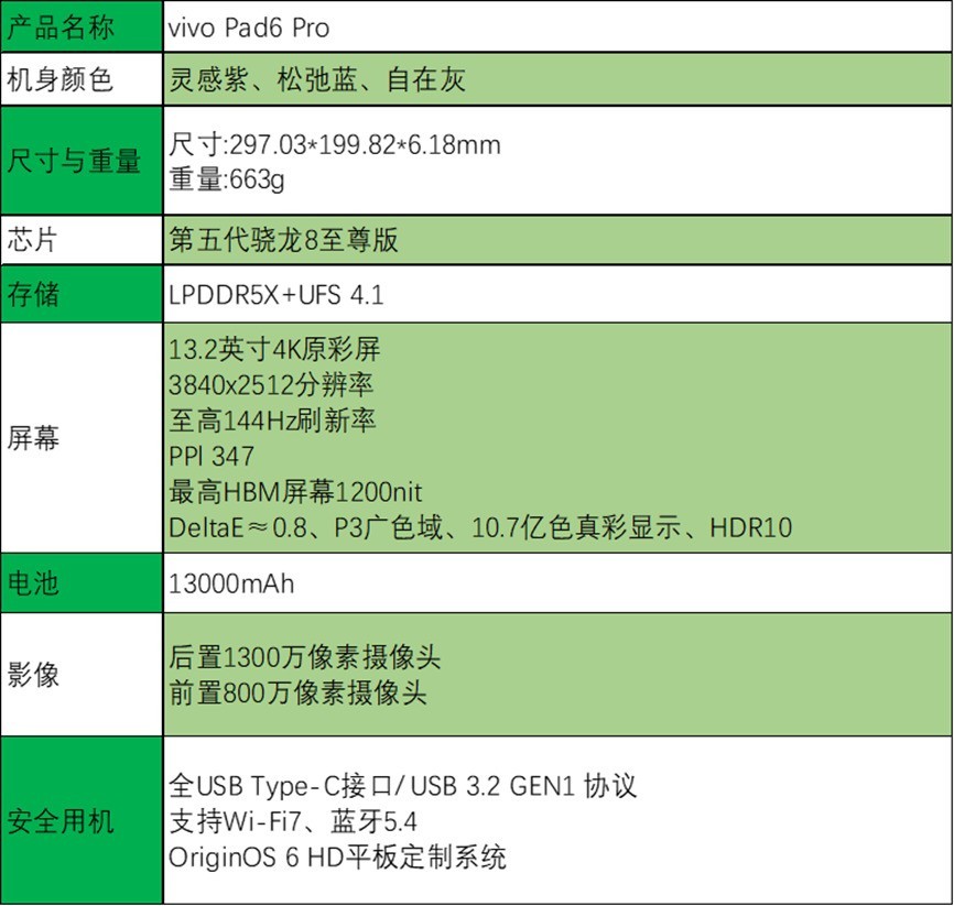 vivo Pad 6 Pro上手体验：开启平板4K时代