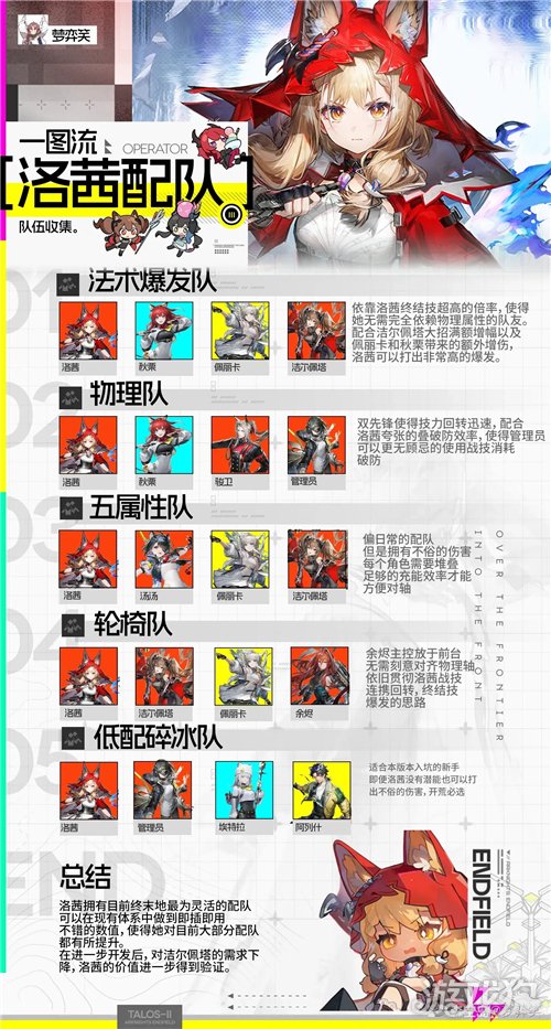 明日方舟终末地洛茜配队推荐-1