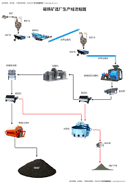 如何用WPS制作创意图表