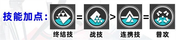 明日方舟终末地赛希技能怎么点-赛希技能加点顺序推荐