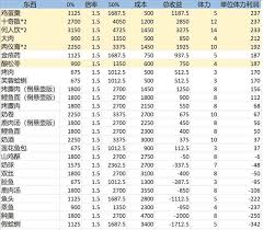燕云十六声销金窟如何赚宝钱