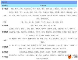 我的世界水力科技合成表有哪些