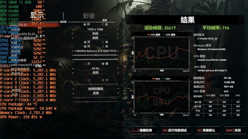 DDR4-3600 vs DDR5-5600游戏实测：低延迟与高带宽谁更适合游戏