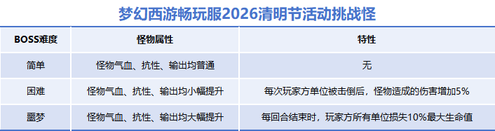 梦幻西游清明节活动介绍