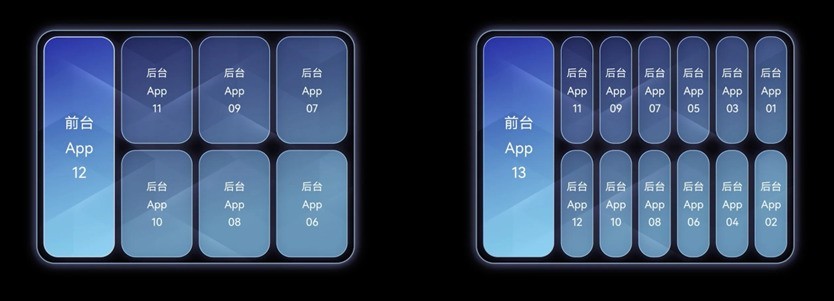 华为Mate 80 Pro Max风驰版与华为畅享90 Pro Max重新定义流畅体验