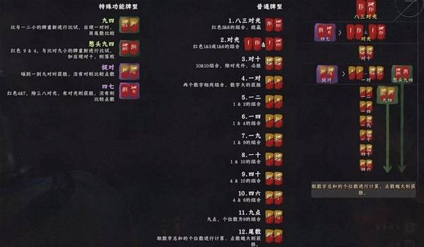 红色沙漠斗牌玩法介绍