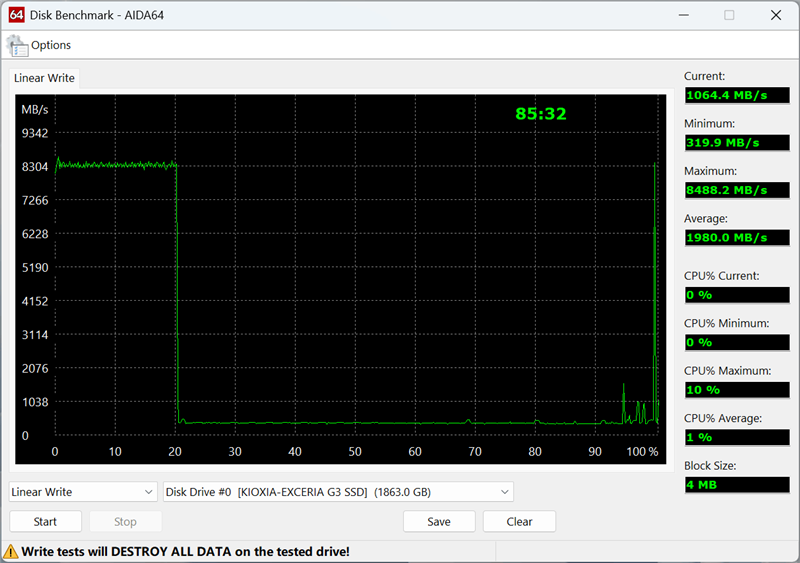 用PCIe 4.0的价格就能买到PCIe 5.0 SSD！铠侠EXCERIA G3 SSD评测：性能优秀温控一流 PCIe 5.0 SSD普及有望