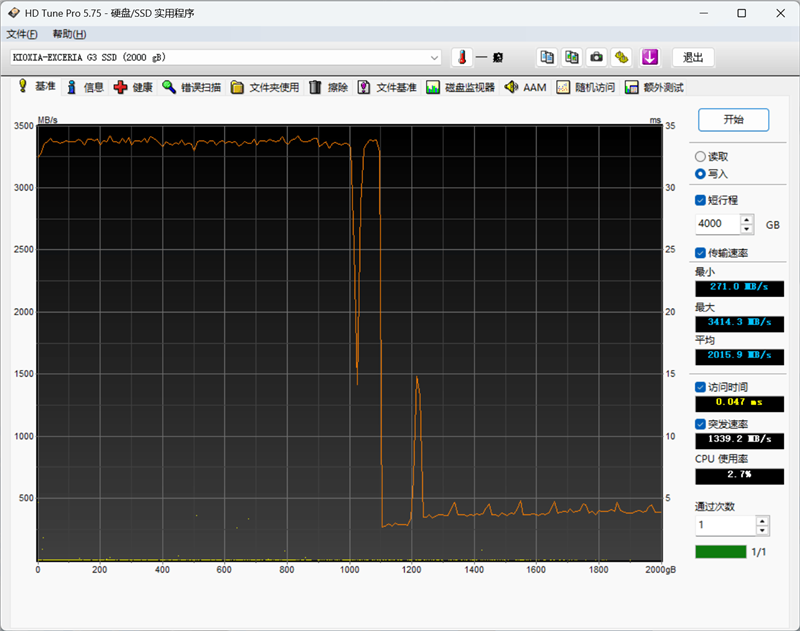 用PCIe 4.0的价格就能买到PCIe 5.0 SSD！铠侠EXCERIA G3 SSD评测：性能优秀温控一流 PCIe 5.0 SSD普及有望