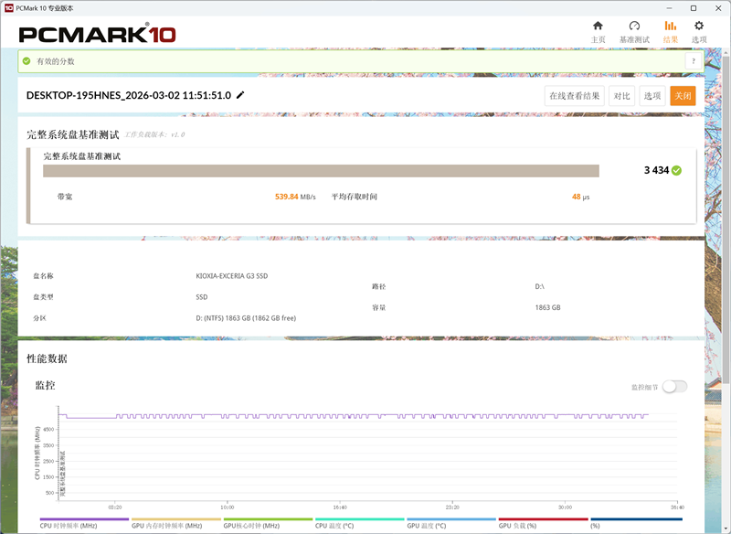 用PCIe 4.0的价格就能买到PCIe 5.0 SSD！铠侠EXCERIA G3 SSD评测：性能优秀温控一流 PCIe 5.0 SSD普及有望
