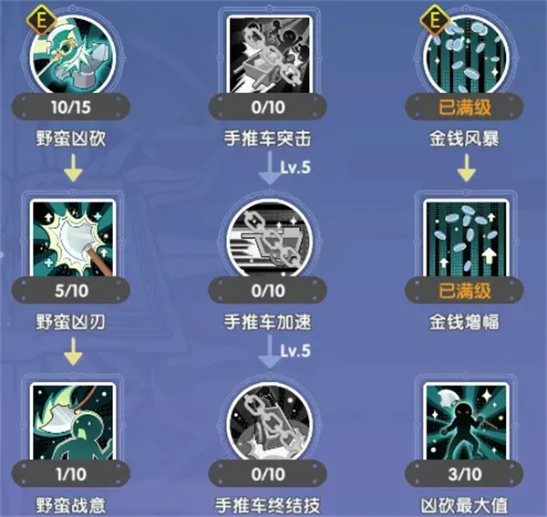 《仙境传说重生》铁匠急速金钱挥砍流攻略