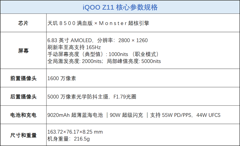 全大核性能旗舰 iQOO Z11 深度评测：165Hz 丝滑体验 游戏党真正的性价比利器