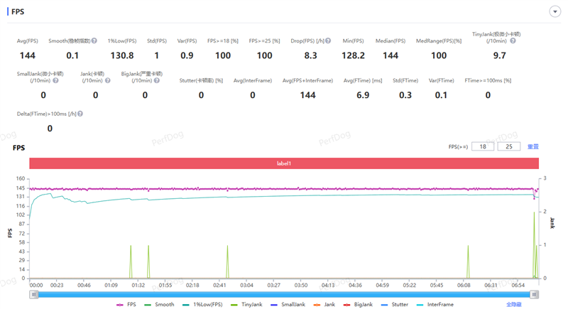 全大核性能旗舰 iQOO Z11 深度评测：165Hz 丝滑体验 游戏党真正的性价比利器
