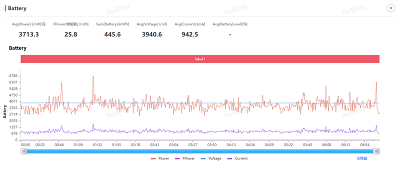 全大核性能旗舰 iQOO Z11 深度评测：165Hz 丝滑体验 游戏党真正的性价比利器