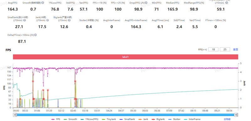 全大核性能旗舰 iQOO Z11 深度评测：165Hz 丝滑体验 游戏党真正的性价比利器