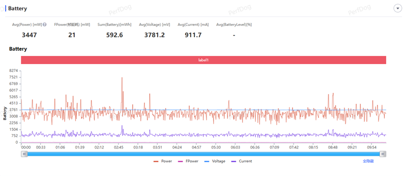 全大核性能旗舰 iQOO Z11 深度评测：165Hz 丝滑体验 游戏党真正的性价比利器