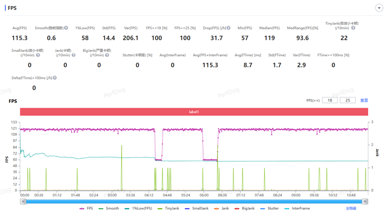 全大核性能旗舰 iQOO Z11 深度评测：165Hz 丝滑体验 游戏党真正的性价比利器