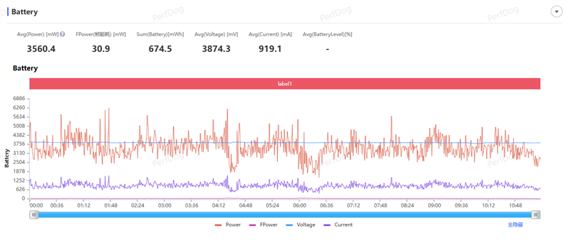 全大核性能旗舰 iQOO Z11 深度评测：165Hz 丝滑体验 游戏党真正的性价比利器