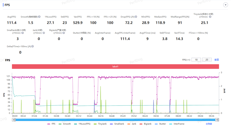 全大核性能旗舰 iQOO Z11 深度评测：165Hz 丝滑体验 游戏党真正的性价比利器