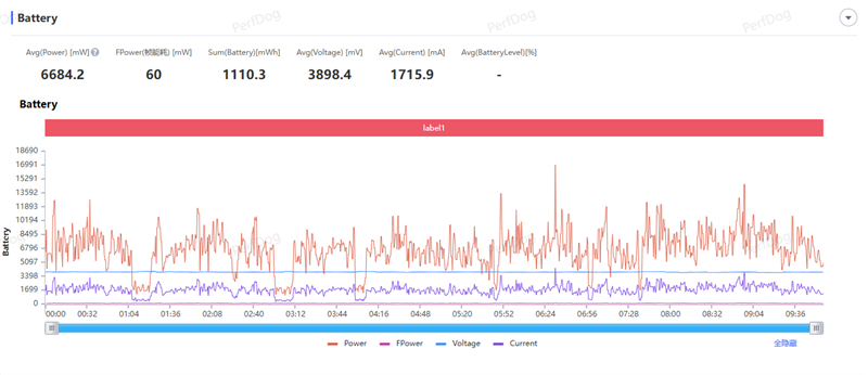 全大核性能旗舰 iQOO Z11 深度评测：165Hz 丝滑体验 游戏党真正的性价比利器