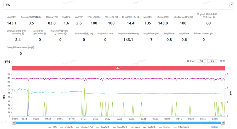 全大核性能旗舰 iQOO Z11 深度评测：165Hz 丝滑体验 游戏党真正的性价比利器
