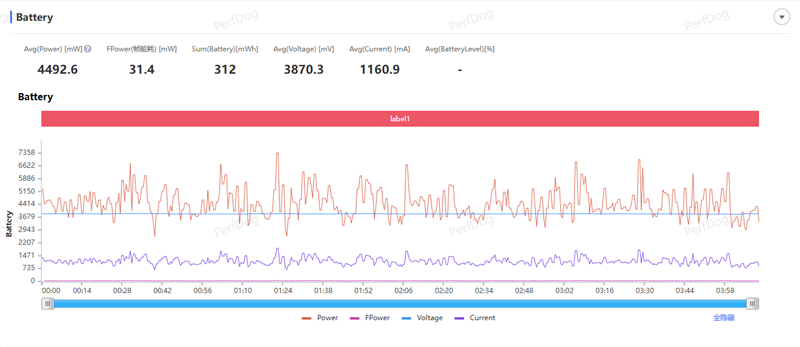 全大核性能旗舰 iQOO Z11 深度评测：165Hz 丝滑体验 游戏党真正的性价比利器