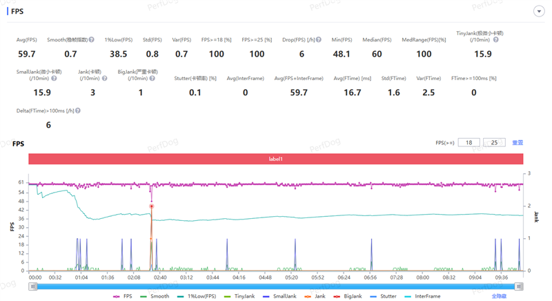 全大核性能旗舰 iQOO Z11 深度评测：165Hz 丝滑体验 游戏党真正的性价比利器