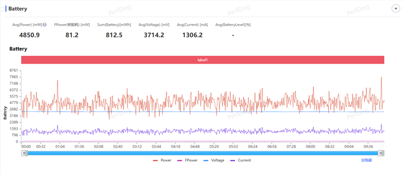 全大核性能旗舰 iQOO Z11 深度评测：165Hz 丝滑体验 游戏党真正的性价比利器