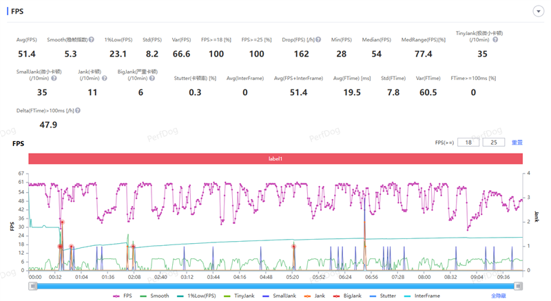 全大核性能旗舰 iQOO Z11 深度评测：165Hz 丝滑体验 游戏党真正的性价比利器