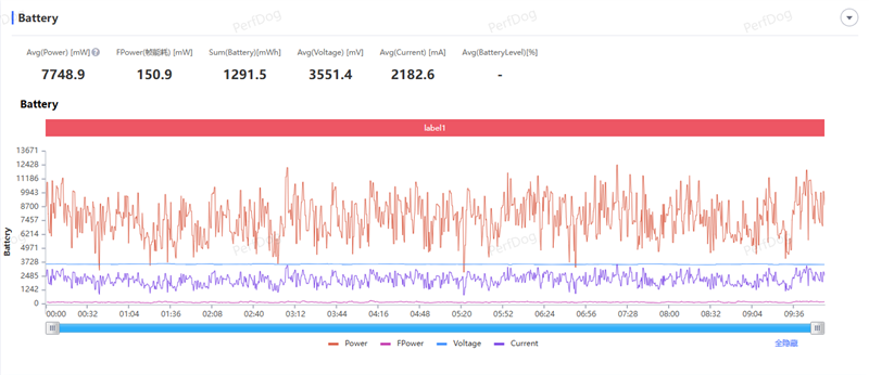 全大核性能旗舰 iQOO Z11 深度评测：165Hz 丝滑体验 游戏党真正的性价比利器