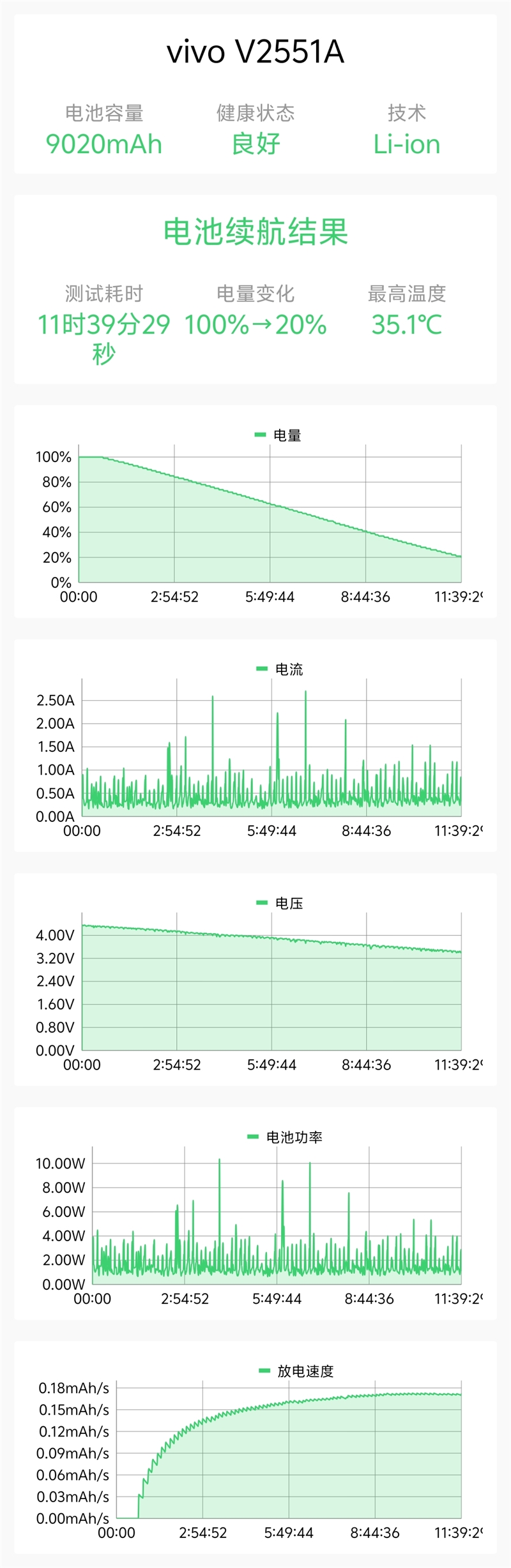 全大核性能旗舰 iQOO Z11 深度评测：165Hz 丝滑体验 游戏党真正的性价比利器