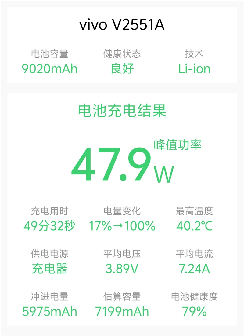 全大核性能旗舰 iQOO Z11 深度评测：165Hz 丝滑体验 游戏党真正的性价比利器