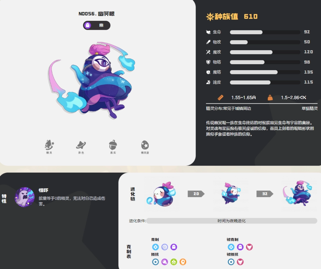 洛克王国世界幽冥眼图鉴