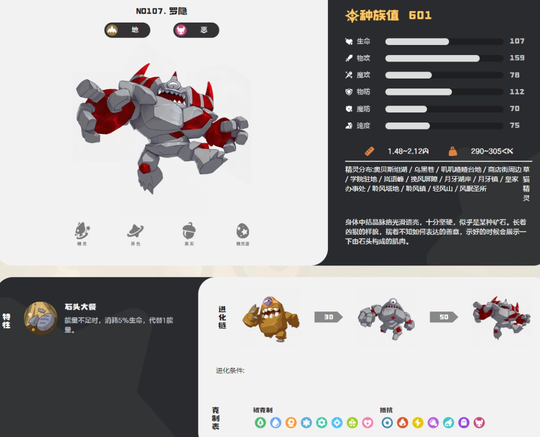 洛克王国世界罗隐图鉴